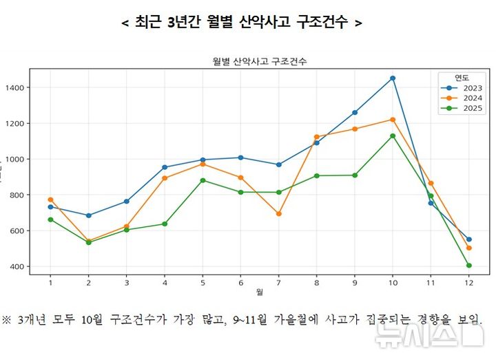 [서울=뉴시스] 