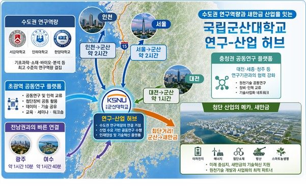 군산대 컨소시엄, '분자성 양자기술' 고도화…9년간 연구