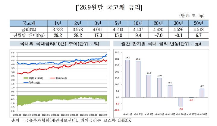 (자료=금융투자협회 제공) photo@newsis.com *재판매 및 DB 금지