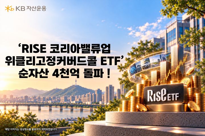 KB운용 "RISE 코리아밸류업위클리고정커버드콜 ETF 순자산 4000억 넘어"