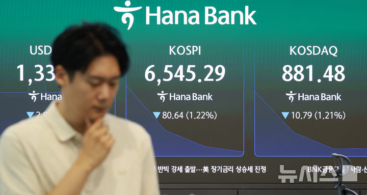 [서울=뉴시스] 이영환 기자 = 코스피가 47.76포인트(0.72%)내린 6578.17에 개장한 12일 오전 서울 중구 하나은행 딜링룸 전광판에 지수가 표시되고 있다. 코스닥지수는 6.74포인트(0.76%)하락한 885.53에 출발했다. 2026.10.12. 20hwan@newsis.com