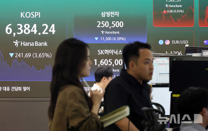 6400선 무너진 코스피, 삼전닉스 4%대 하락