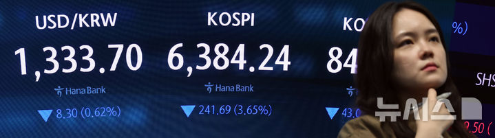 6400선 무너진 코스피