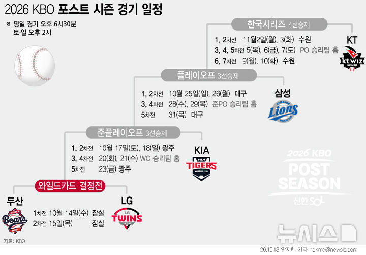 그래픽뉴스