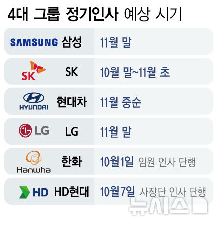 빨라진 대기업 인사 시계...복합위기 속 내년도 사업 준비 서두른다 - 뉴스 썸네일 이미지