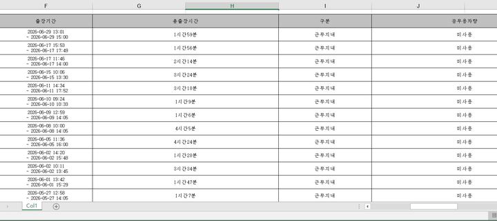 [밀양=뉴시스] 안지율 기자 = 밀양시가 공개한 월별 출장 월별집계내역 중 출장기간 및 공무용차량 사용내역. 모든 출장에서 차량은 '미사용'으로 기록돼 있다. (사진=밀양시가 공개한 출장 월별집계표 캡처 제공) 2026.10.13. photo@newsis.com *재판매 및 DB 금지