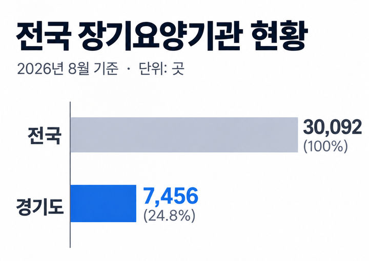 (자료=국민의힘 서명옥 의원, 국민건강보험공단) *재판매 및 DB 금지