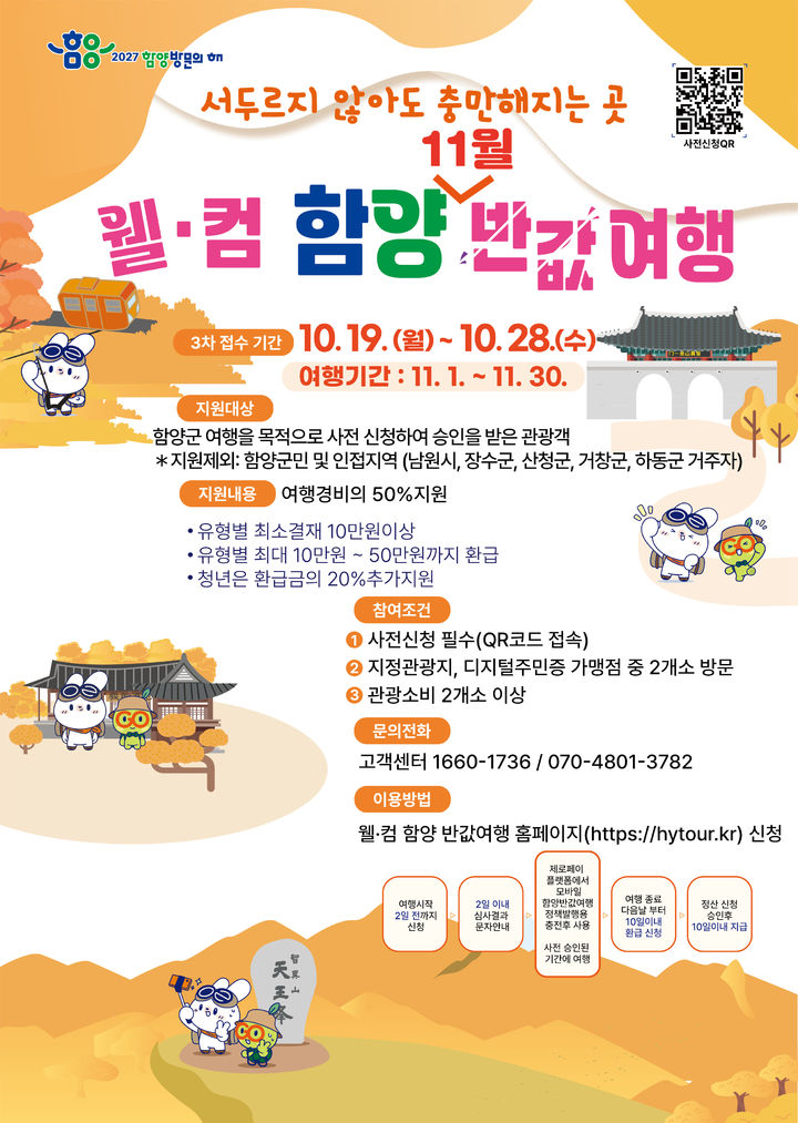 '함양반값여행' 3차 참가자 모집…경비 최대 50만원 환급