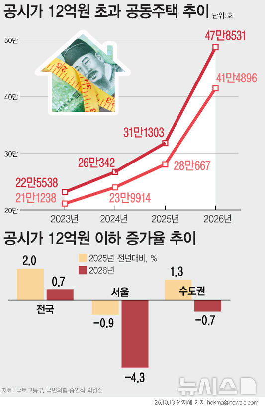 [서울=뉴시스]