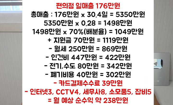 [서울=뉴시스]전직 편의점주가 운영하는 유튜브 채널 '자영업 다이어리'는 13일 영상에서 주요 편의점 4사의 매출 급증 뒤에 숨겨진 현장 자영업자들의 실상을 분석했다. 사진 유튜브 채널 '자영업 다이어리' 영상 캡처 *재판매 및 DB 금지