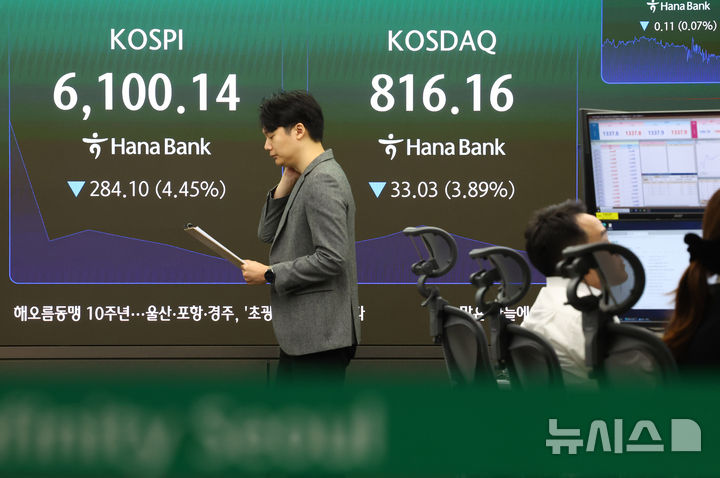 코스피, 3%대 급락 출발…코스닥도 3%↓