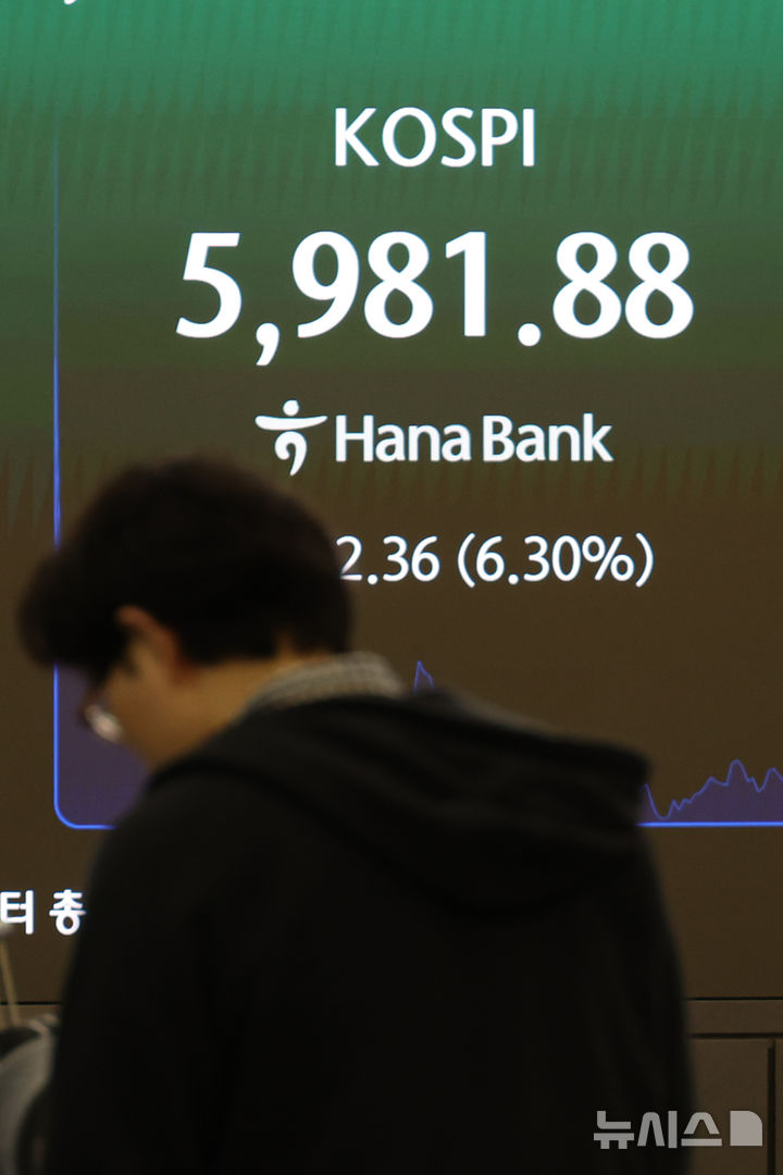 코스피, 6천 붕괴