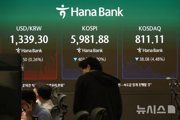 코스피, 6천 붕괴