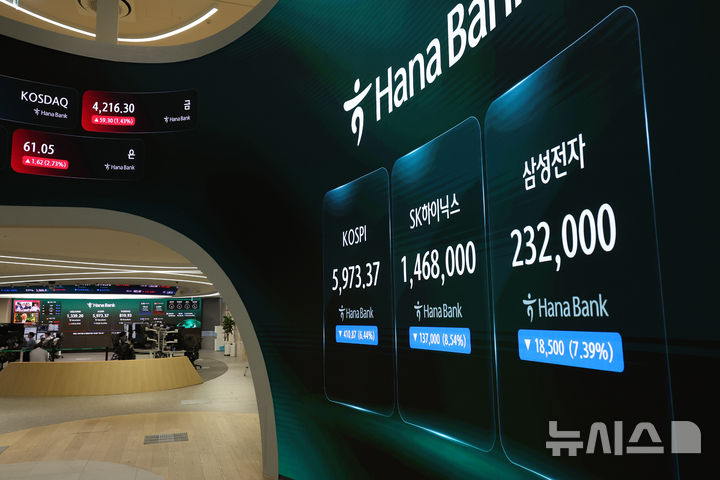 코스피, 6천 붕괴