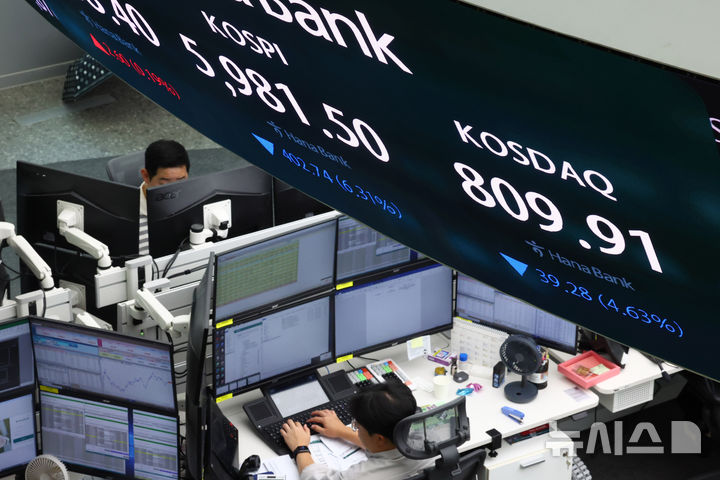 코스피, 두 달여 만에 6000선 무너져
