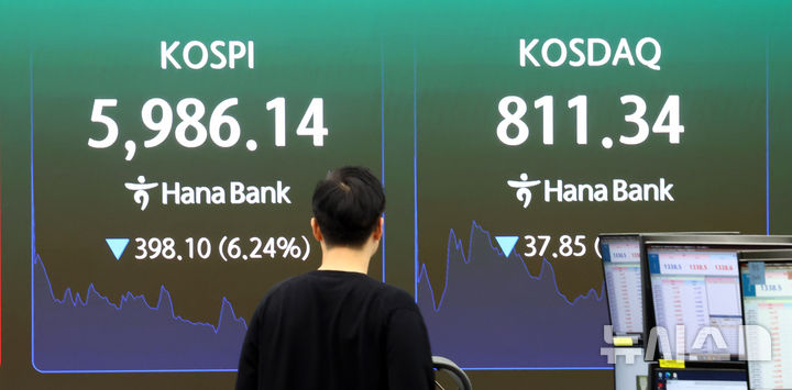 6000선 무너진 코스피