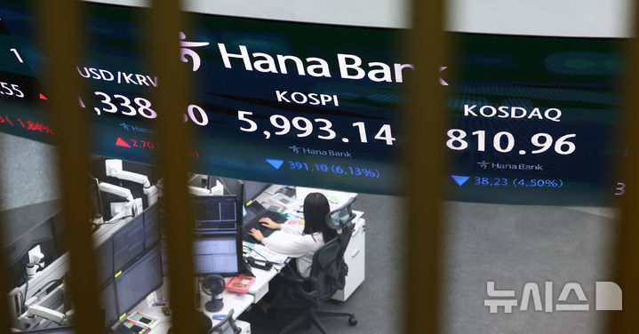 코스피, 두 달여 만에 6000선 무너져