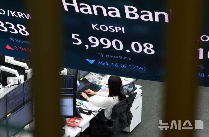 코스피, 두 달여 만에 6000선 무너져