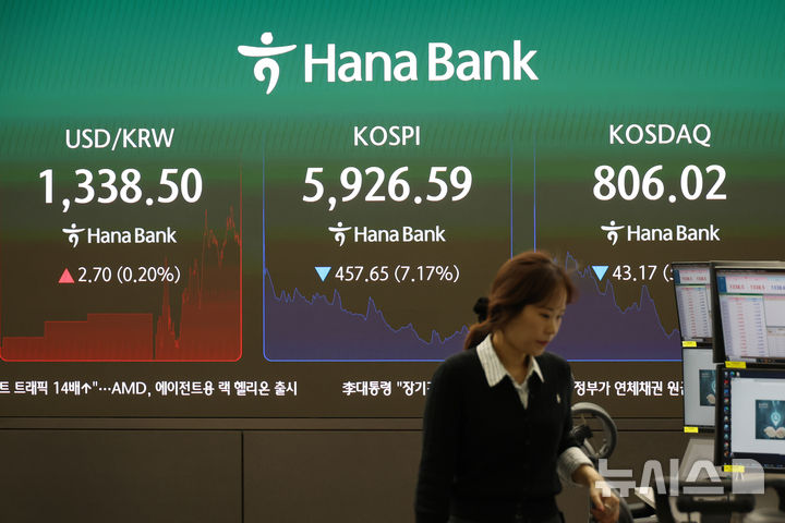 [서울=뉴시스] 고승민 기자 = 코스피가 7% 넘게 급락하며 두 달여 만에 6000선 밑으로 떨어진 13일 서울 하나은행 딜링룸에서 딜러들이 업무를 보고 있다. 2026.10.13. kkssmm99@newsis.com