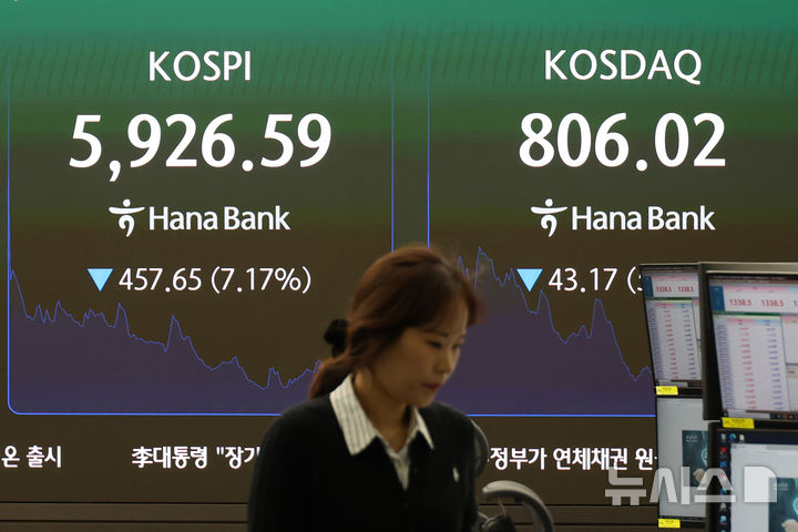 [서울=뉴시스] 고승민 기자 = 코스피가 7% 넘게 급락하며 두 달여 만에 6000선 밑으로 떨어진 13일 서울 하나은행 딜링룸에서 딜러들이 업무를 보고 있다. 2026.10.13. kkssmm99@newsis.com