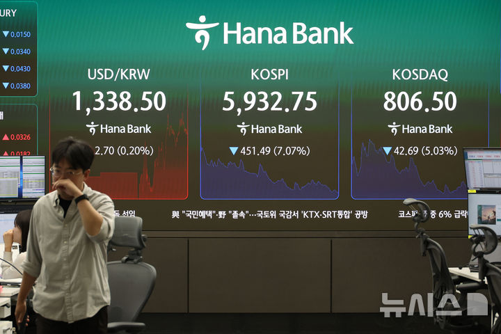 코스피, 5900선도 위협
