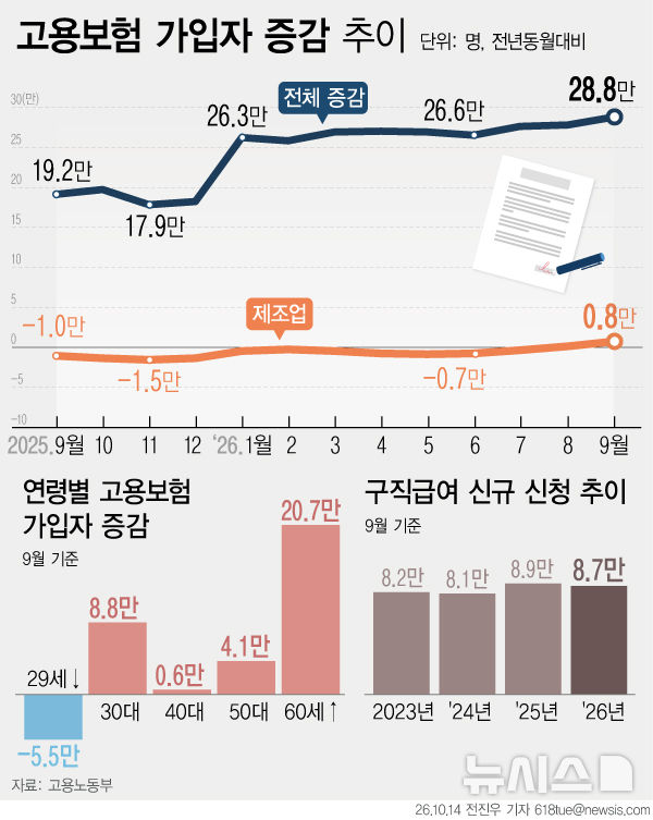 [서울=뉴시스] 