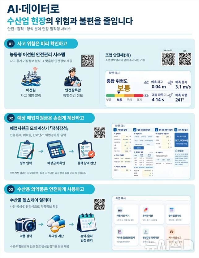 [서울=뉴시스] 수산업 현장 밀착형 서비스 안내 포스터. 