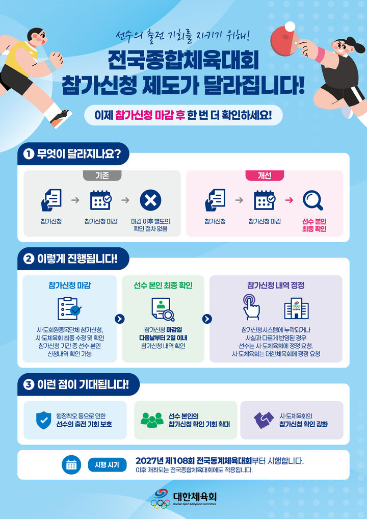 [서울=뉴시스] 개선된 전국체전 참가 신청 제도. (사진=대한체육회 제공) 2026.10.14. *재판매 및 DB 금지