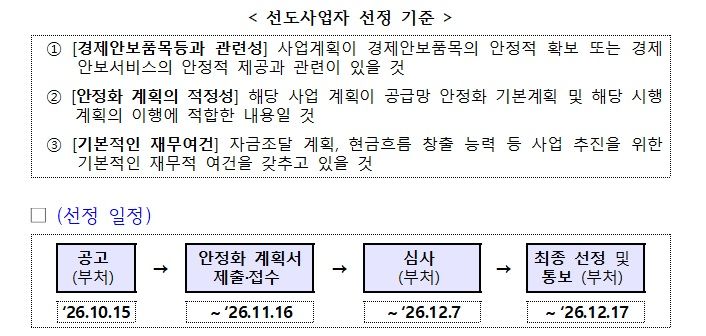 정부, 하반기 공급망안정화 선도사업자 신청 접수