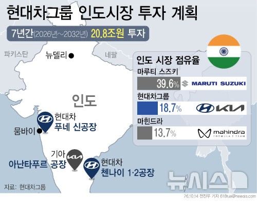 정의선 현대차그룹 회장 "인도에 강한 확신…생산 넘어 설계·혁신까지 나아갈 것" [푸네 新공장 준공]