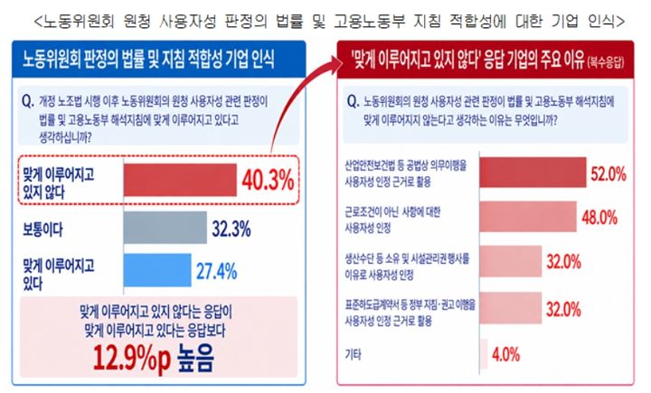 출처=경총 *재판매 및 DB 금지