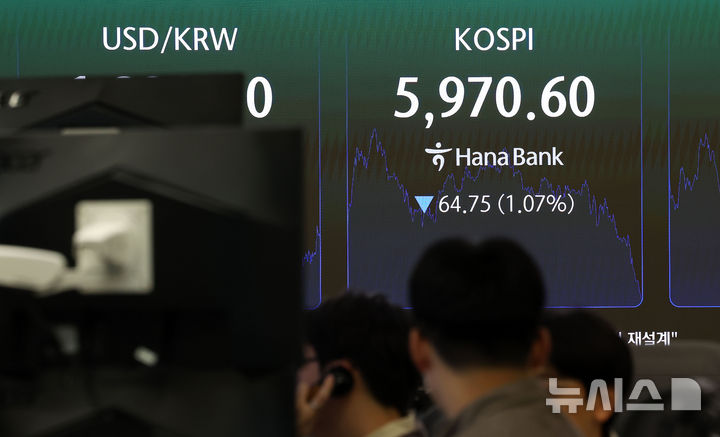 코스피 장중 6000선 아래로