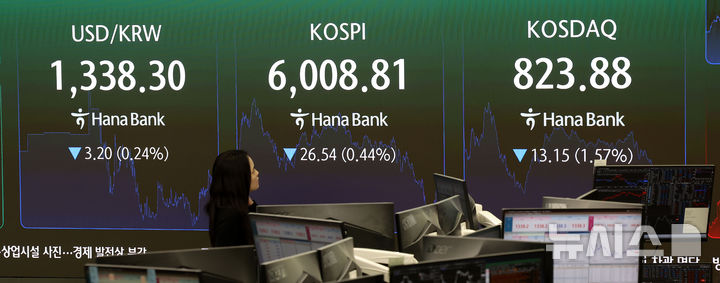 오늘의 주식시장 마감시황