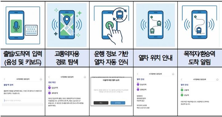[서울=뉴시스] 서울교통공사 '또타지하철' 앱의 시각장애인 맞춤형 경로안내 절차. (사진=서울교통공사 제공) 2026.10.15. photo@newsis.com *재판매 및 DB 금지