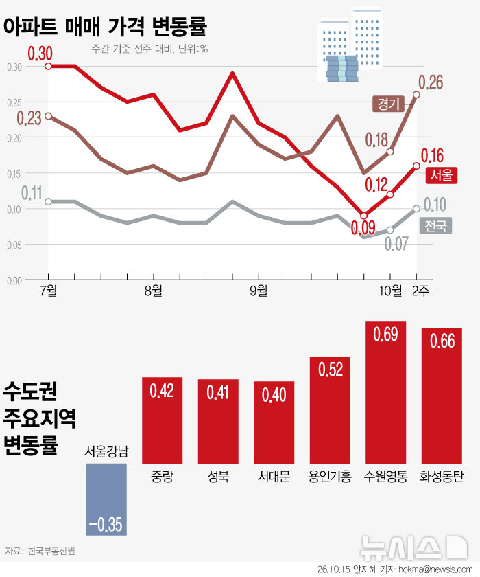 [서울=뉴시스]