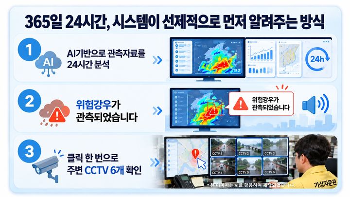 경기도, 재난현장 '언성히어로' 국가포상 추천…3명 누구