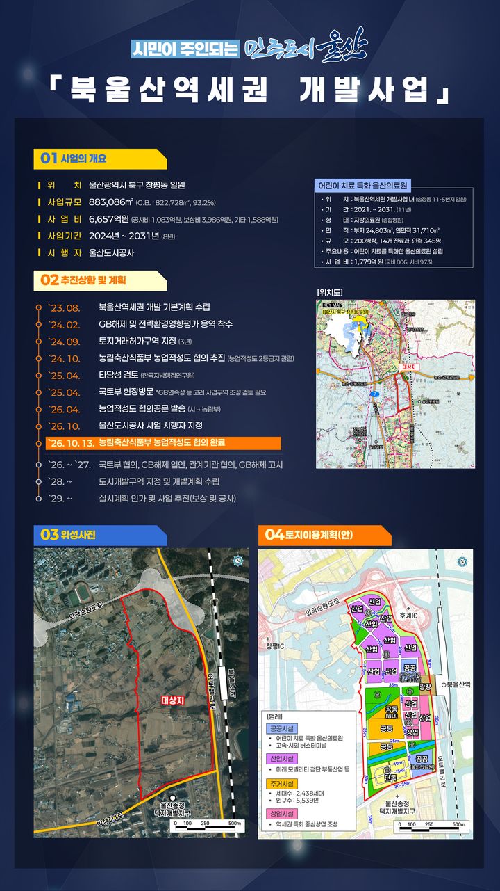[울산=뉴시스] 울산시는 북구 창평동 일대를 주거·상업·산업이 복합된 신성장 거점으로 조성하기 위한 '북울산역세권 개발사업'을 본격적으로 추진한다고 15일 밝혔다. (사진=울산시 제공) 2026.10.15. photo@newsis.com *재판매 및 DB 금지