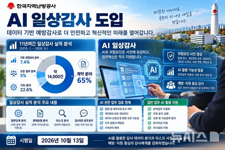 [세종=뉴시스]한국지역난방공사 감사실은 축적된 감사자료와 인공지능(AI) 기술을 활용해 잠재적 위험요인을 사전에 예방하고, 전사적인 AI 활용을 촉진하기 위해 지난 13일부터 'AI 일상감사' 제도를 도입·시행했다.(사진=한난 제공)