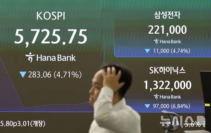 [서울=뉴시스] 권창회 기자 = 15일 오전 서울 중구 하나은행 딜링룸에서 딜러들이 업무를 보고 있다. 코스피가 전 거래일 대비 335.8포인트(5.59%) 내린 5673.01에 출발했다. 원달러 환율은 1341원으로, 코스닥 지수는 39.43포인트(4.79%) 내린 784.45에 거래를 시작했다. 2026.10.15. kch0523@newsis.com