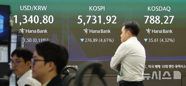 [서울=뉴시스] 권창회 기자 = 15일 오전 서울 중구 하나은행 딜링룸에서 딜러들이 업무를 보고 있다. 코스피가 전 거래일 대비 335.8포인트(5.59%) 내린 5673.01에 출발했다. 원달러 환율은 1341원으로, 코스닥 지수는 39.43포인트(4.79%) 내린 784.45에 거래를 시작했다. 2026.10.15. kch0523@newsis.com