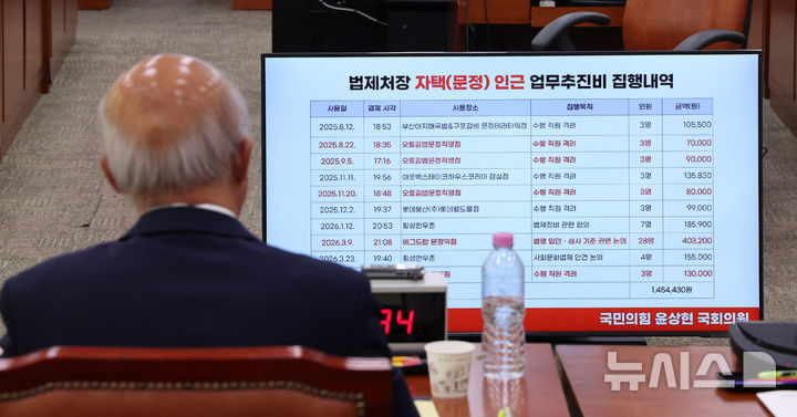 법제사법위원회 국정감사 조원철 법제처장에게 질의하는 윤상현 국민의힘 의원