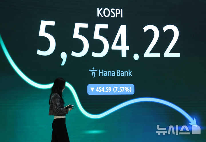 [서울=뉴시스] 황준선 기자 = 코스피가 454.59포인트(7.57%) 하락한 5554.22에 마감한 15일 오후 서울 중구 하나은행 딜링룸에 지수가 표시돼 있다. 2026.10.15. hwang@newsis.com