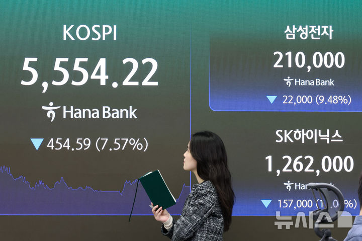 [서울=뉴시스] 황준선 기자 = 코스피가 454.59포인트(7.57%) 하락한 5554.22에 마감한 15일 오후 서울 중구 하나은행 딜링룸에 지수가 표시돼 있다. 코스닥은 63.06포인트(7.65%) 하락한 760.82에 마감했다. 2026.10.15. hwang@newsis.com