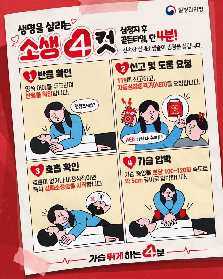 [세종=뉴시스]심정지 발생 시 심폐소생술 행동수칙. (사진=질병관리청 제공) 2026.10.16. photo@newsis.com *재판매 및 DB 금지