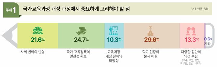 [세종=뉴시스] 한국교육과정평가원 '교육데이터 톡톡' 2026년 9월호. (자료=KICE 제공) *재판매 및 DB 금지