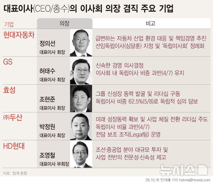 [서울=뉴시스]