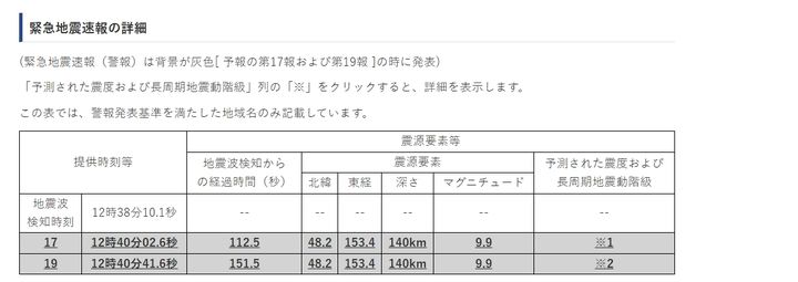 [서울=뉴시스] 일본 기상청이 지진의 규모를 잘못 추정해 '규모 9.9' 지진이 발생했다는 오보를 냈다. (사진=일본 기상청 캡쳐) 2026.10.16. 
