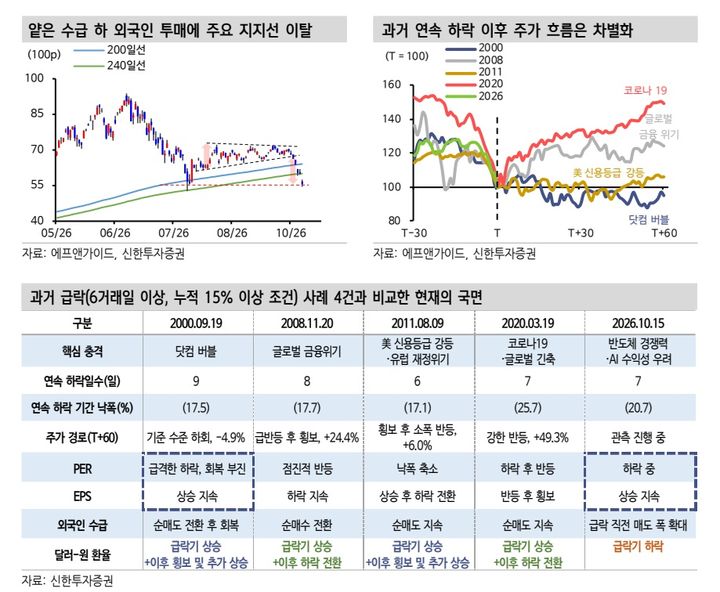 "이번엔 몇 년 형인가요?" 증시에 감금된 개미들, 대처법은[하락장 생존법①]