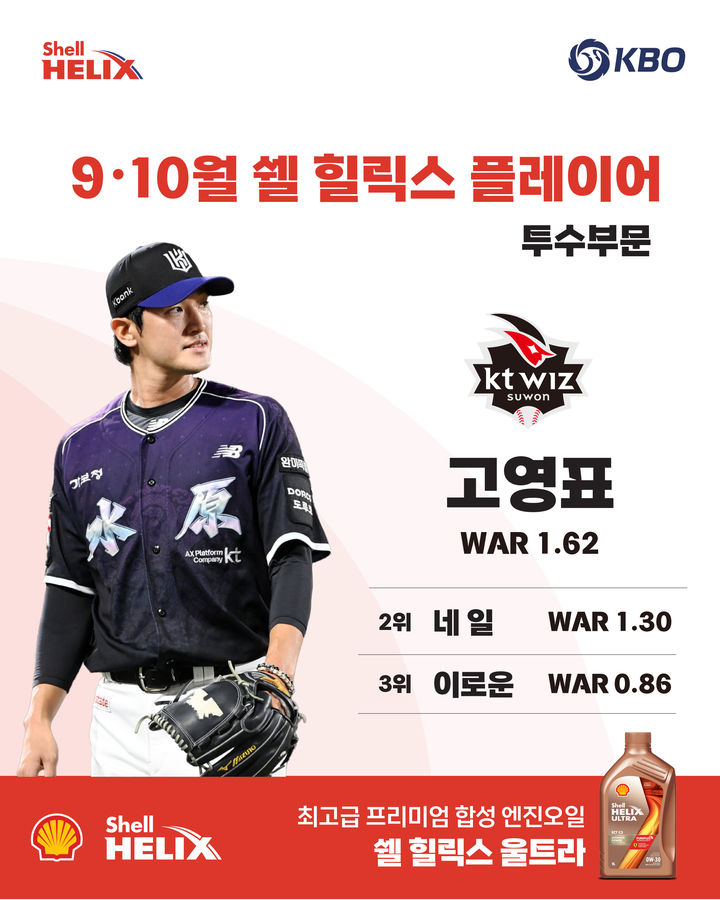 [서울=뉴시스] 9~10월 쉘힐릭스플레이어 투수 부문 수상자로 선정된 프로야구 KT 위즈 고영표. (사진=KBO 제공) 2026.10.16. *재판매 및 DB 금지