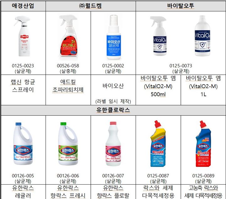 [세종=뉴시스]전시대상 승인 살생물제품 목록 중 일부다.(사진= 기후부 제공) *재판매 및 DB 금지